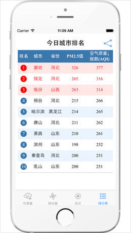 吹雾霾生活助手截图七