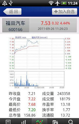 和讯财经新闻金融理财截图五