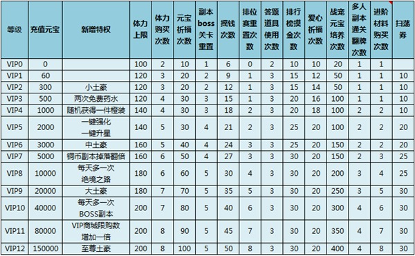 梦幻仙侠vip价格表