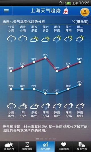 中国天气通2015图一