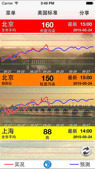 宁波空气质量app生活助手截图一