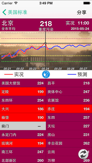 宁波空气质量app生活助手截图三