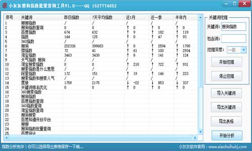 小灰灰搜狗指数批量查询工具