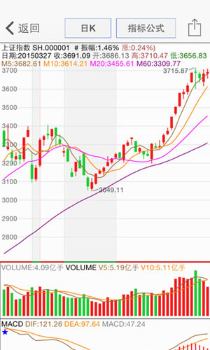 股票盯盘系统手机版2022金融理财截图五