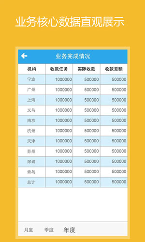 畅想移动app商务办公截图五