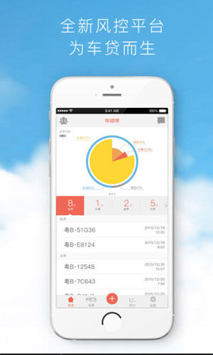 车贷保app