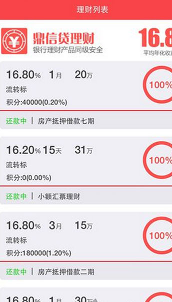 鼎信贷app