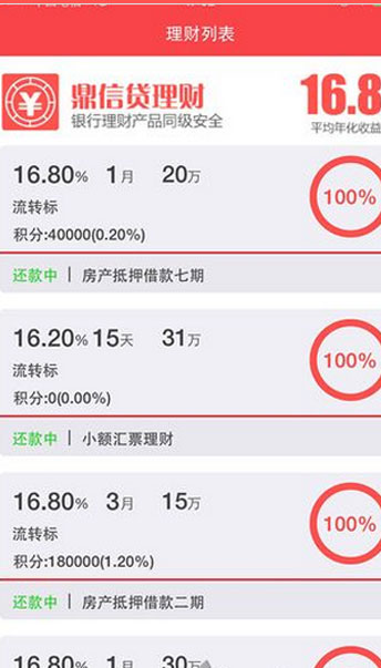 鼎信贷app