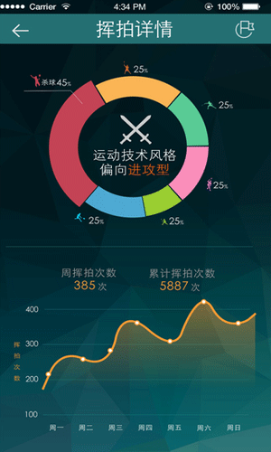 智能羽球app