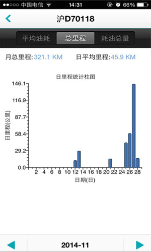 乐驾魔方生活助手截图一