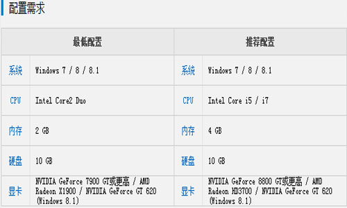 苍翼默示录刻之幻影扩展版pc版