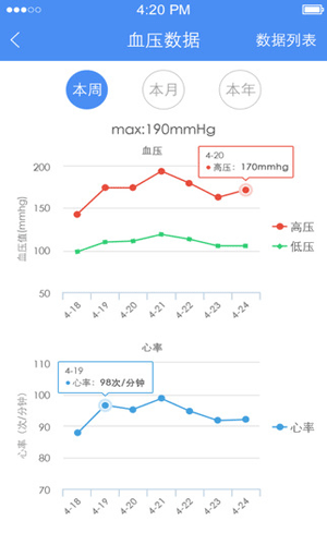 高血压大夫软件