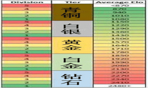 黑豆LOL隐藏分查询器