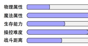 永恒手游什么职业厉害