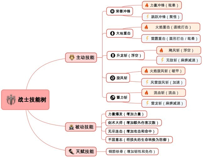 永恒手游什么职业厉害