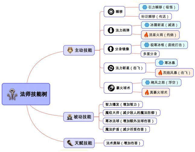 永恒手游什么职业厉害