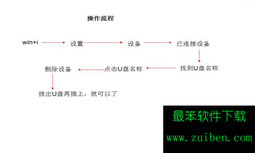 win10u盘连接上电脑但不显示怎么办