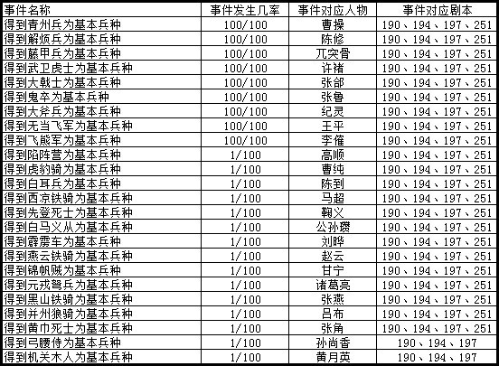 中华三国志攻略 中华三国志威力加强版攻略