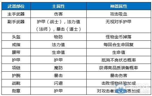 传世挂机电脑多开版