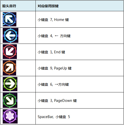 劲舞团3不删档客户端