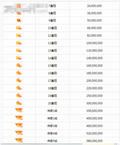 繁星明星等级价格表