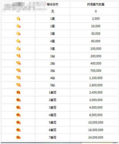 繁星明星等级价格表