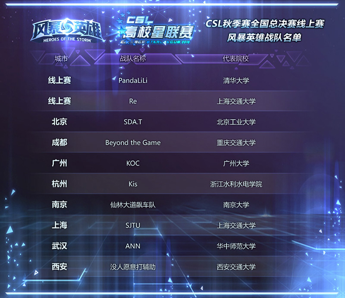 2016《风暴英雄》高校星联赛秋季赛全国总决赛线上赛11月20日进行