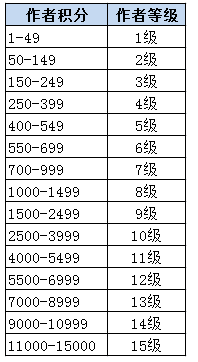 百度输入法任务箱