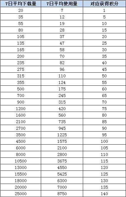 积分活跃度对比