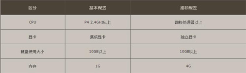 地下城与勇士新手如何进行系统设置？地下城与勇士系统设置的方法