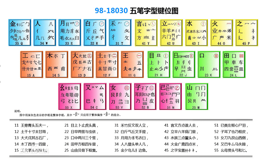  万能五笔输入法8.02022下载