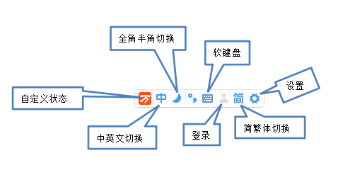 万能五笔输入法2016