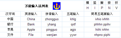 万能五笔输入法9.02022正式版