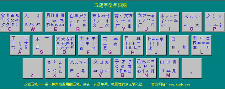 极品五笔输入法