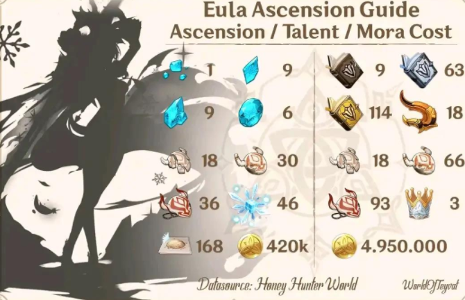 原神优菈突破材料是什么.png