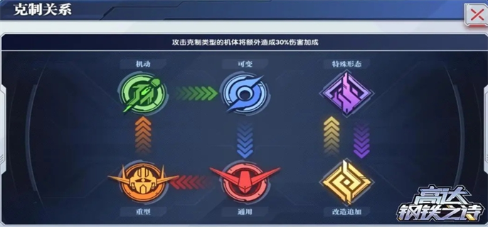 高达钢铁之诗机体怎么克制-机体克制关系介绍