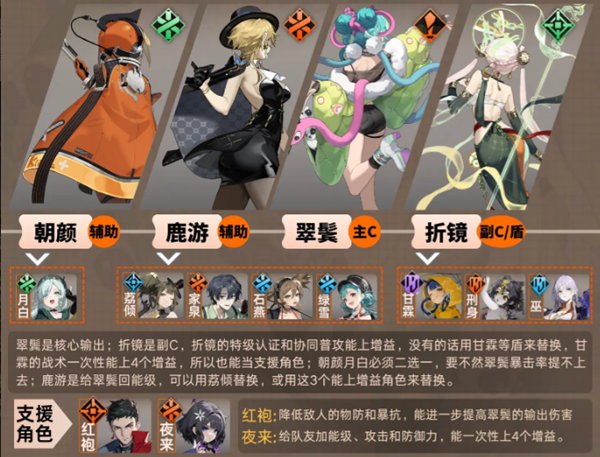 新月同行翠鬓阵容怎么搭配