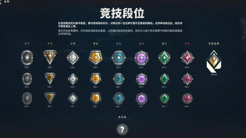 无畏契约源能行动赋能段位怎么划分-无畏契约源能行动赋能段位划分一览
