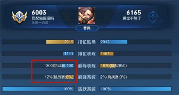 王者荣耀巅峰挑战赛输了扣战力吗