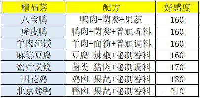 盛世芳华菜谱有哪些