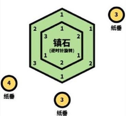 原神清籁逐雷记其三攻略