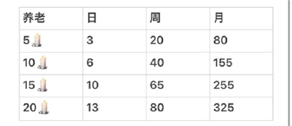 光遇养老是什么意思