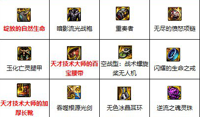 dnf110级剑魂装备怎么搭配