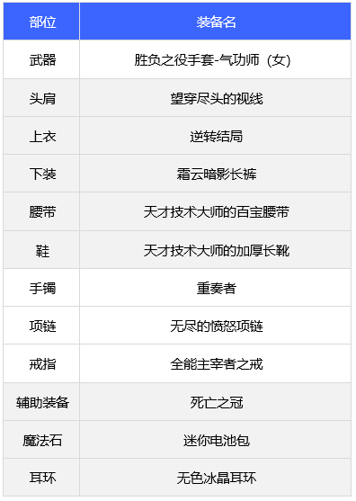 dnf110级女气功装备3.png