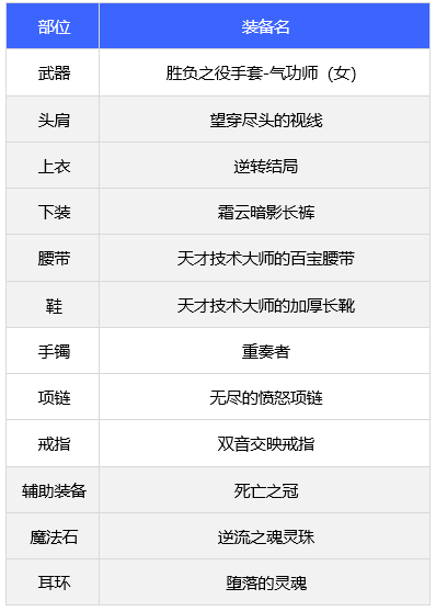 dnf110级女气功装备2.png