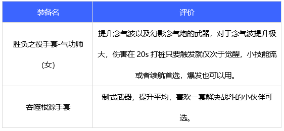 dnf110级女气功装备1.png