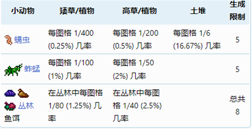 泰拉瑞亚鱼饵怎么弄