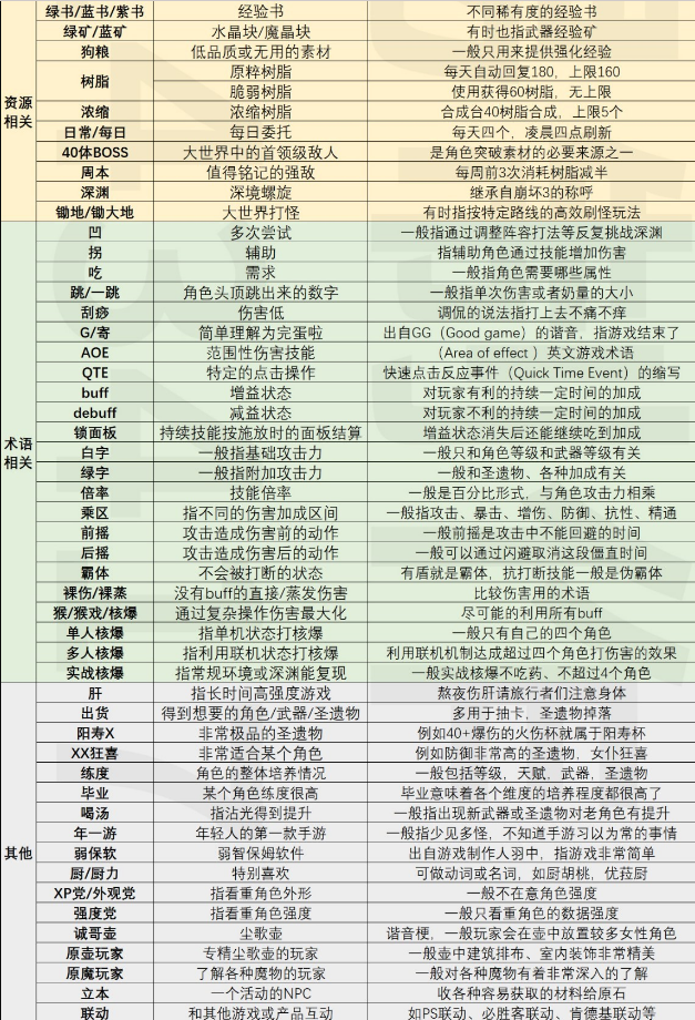 原神游戏常见黑化分享