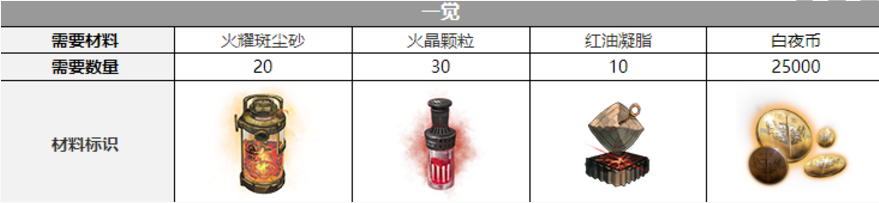 白夜极光芭芭拉觉醒材料是什么