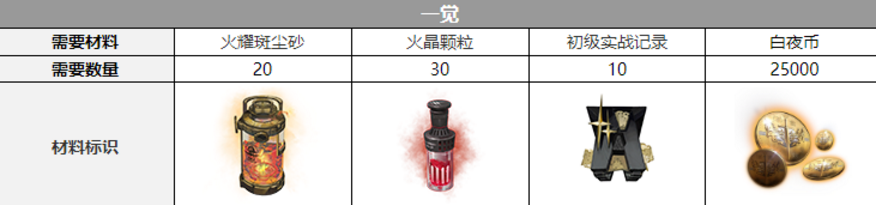 白夜极光红与黑觉醒材料有哪些